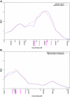Figure  2
