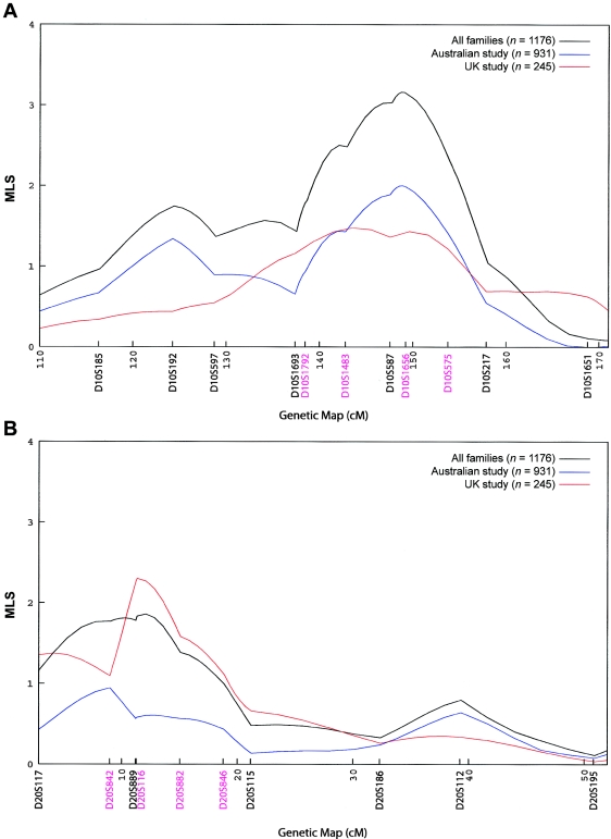 Figure  3