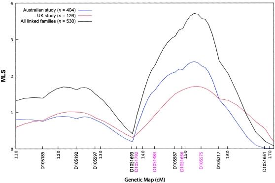 Figure  4