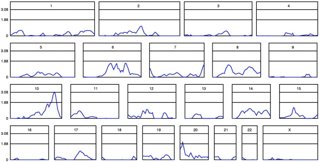 Figure  1