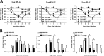 FIG 6