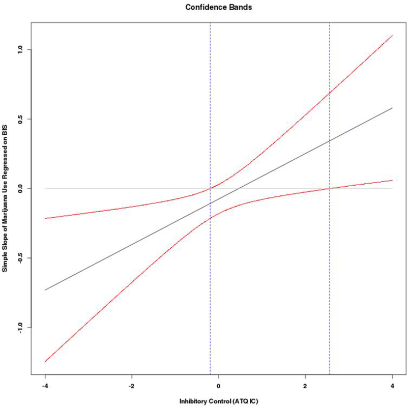 Figure 2b.