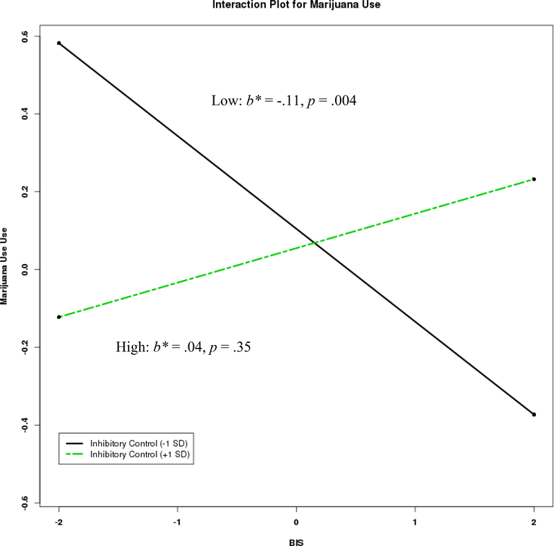 Figure 2a.