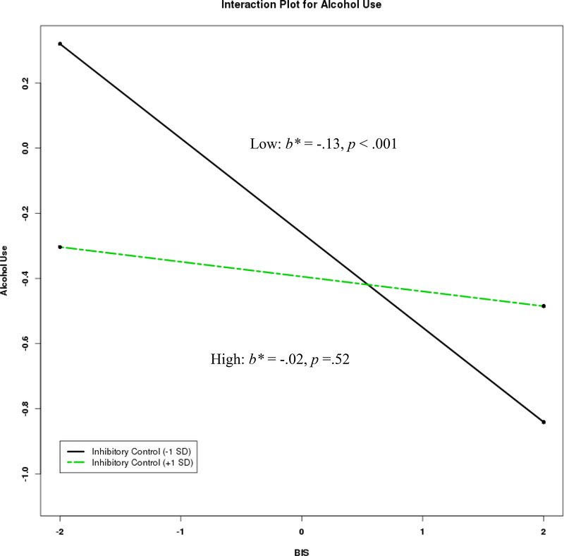 Figure 1a.