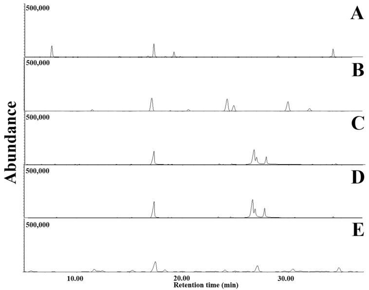 Figure 9