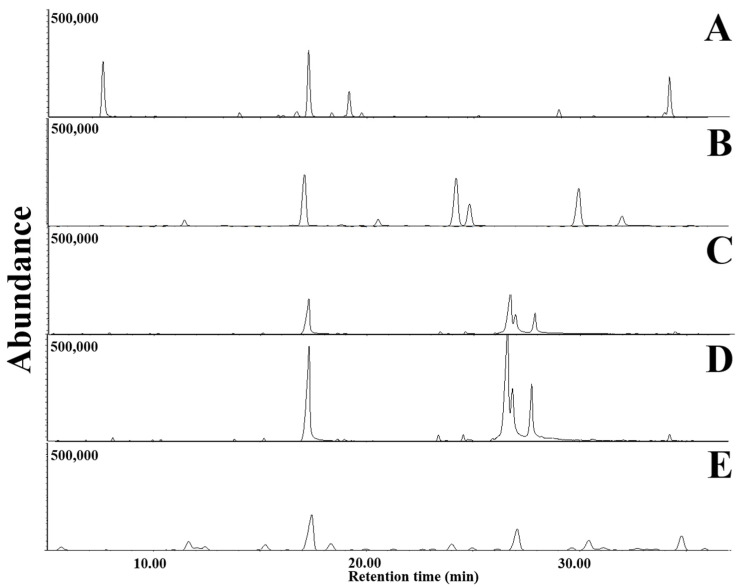 Figure 10