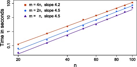 Fig. 6