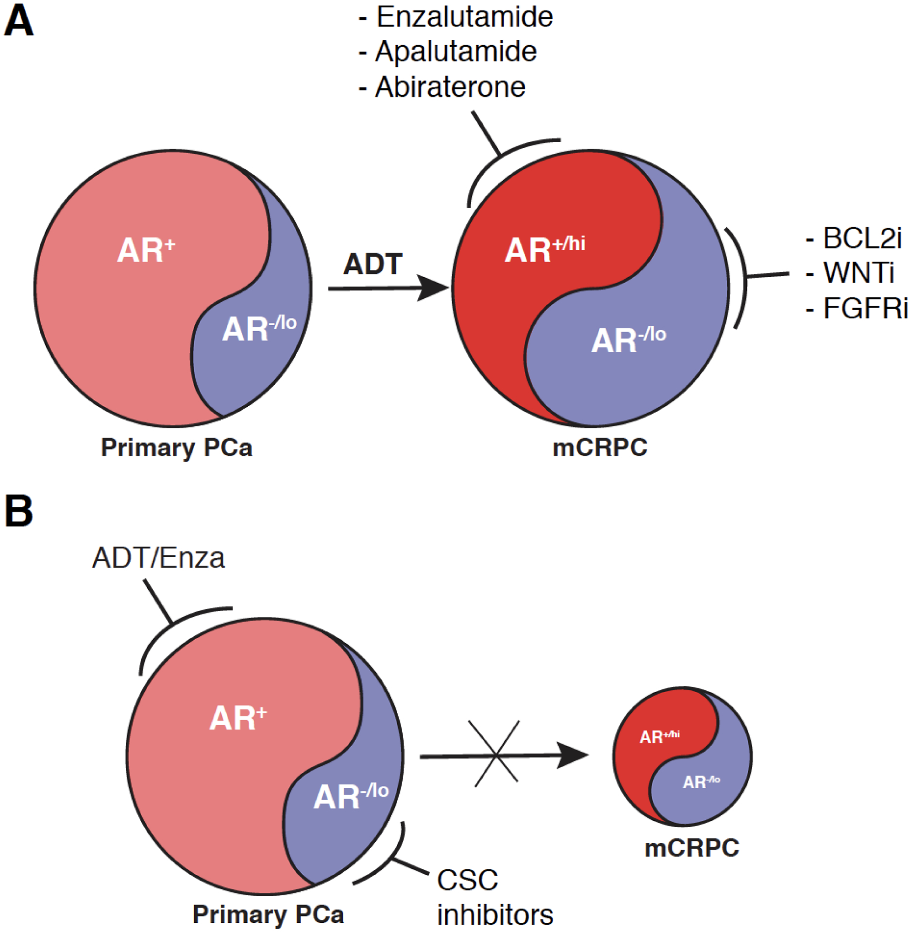 Fig 2.