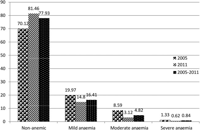 Figure 1