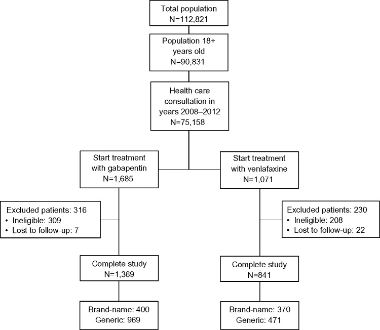 gabapentin efficacy anxiety