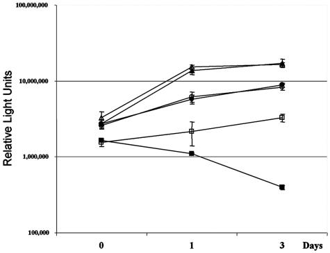 FIG. 1.