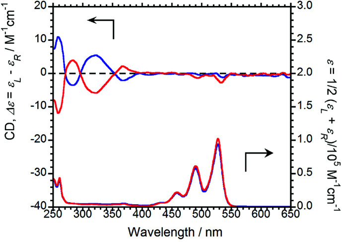 Fig. 3