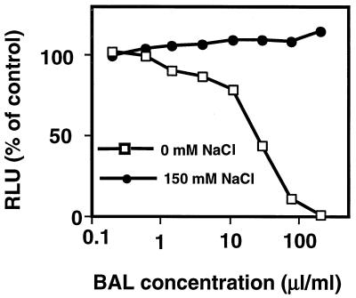 FIG. 6