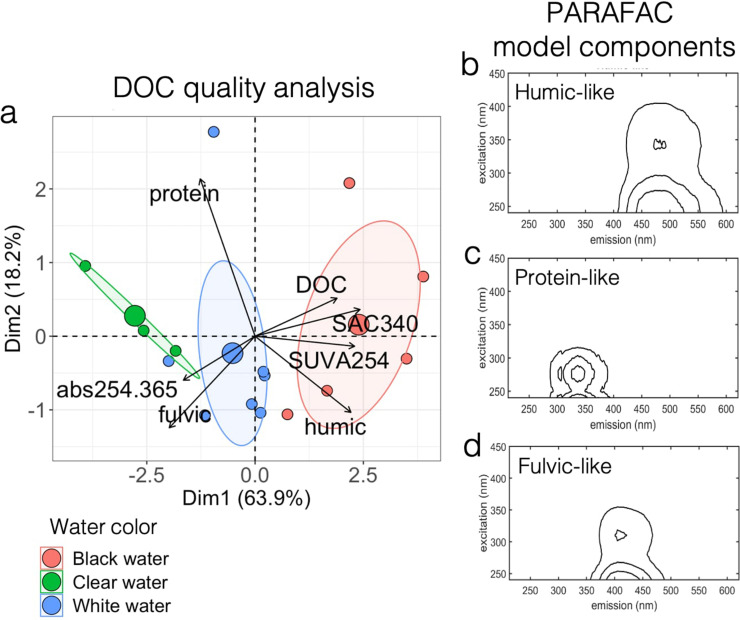 FIG 4