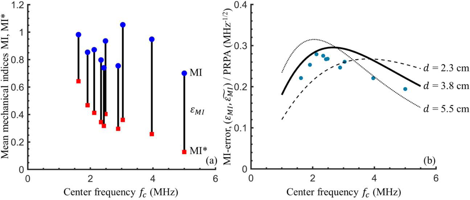 Figure 6: