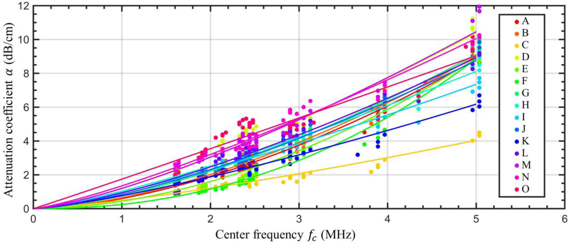 Figure 5: