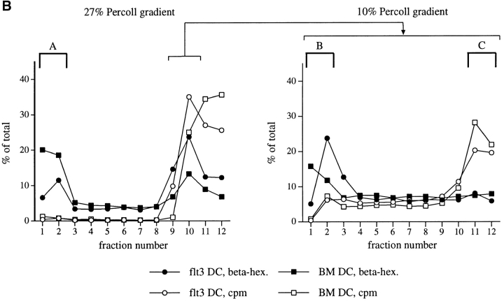 graphic file with name JCB9907019.f3b.jpg