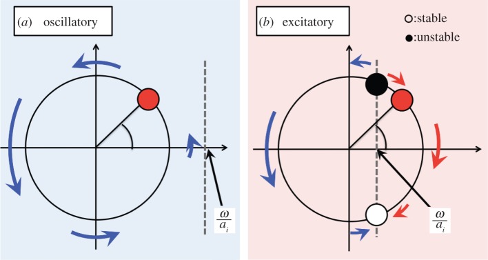 Figure 10.