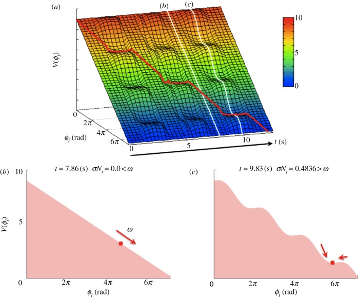 Figure 7.