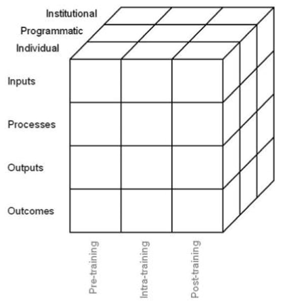 FIG. 1