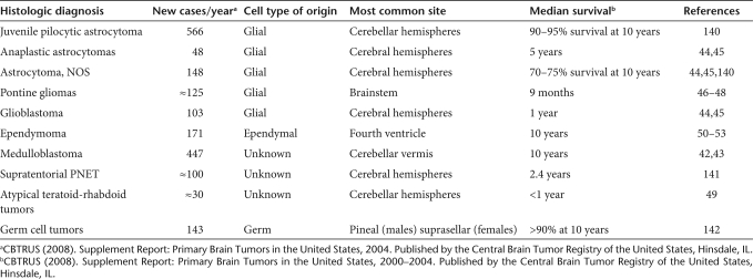 graphic file with name mt200973t2.jpg