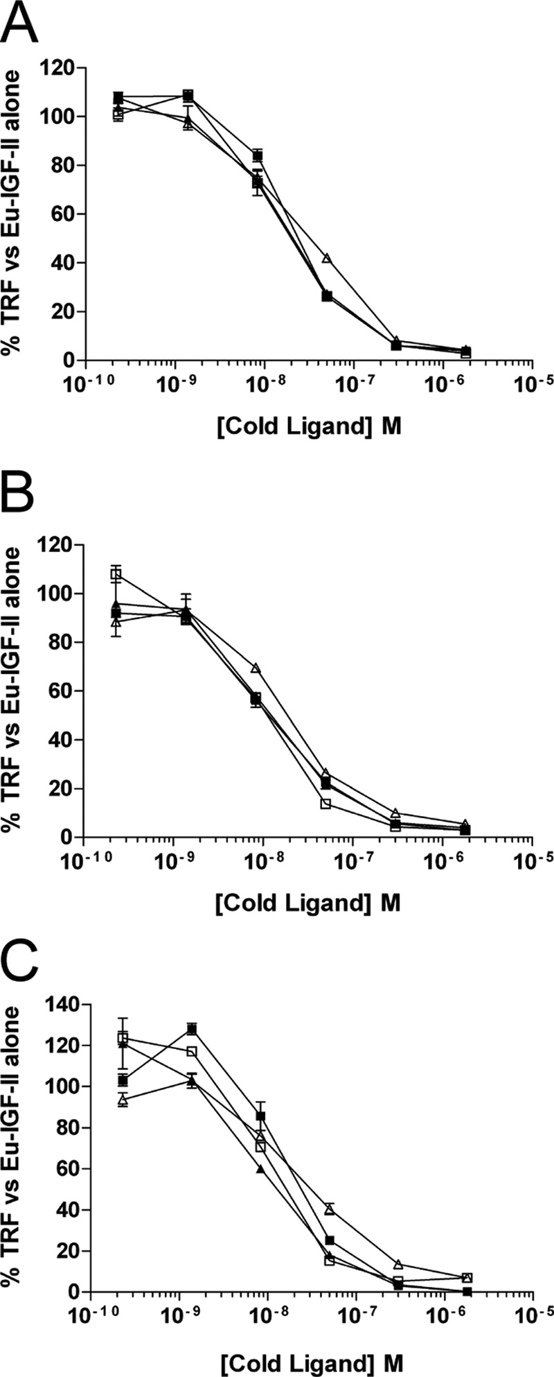 FIGURE 3.