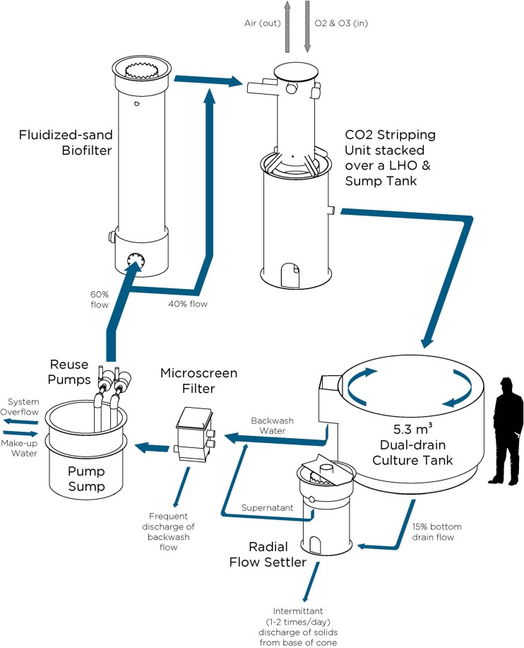 FIG 1