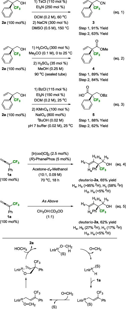 Scheme 2