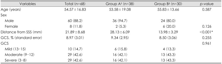 graphic file with name kjn-14-99-i001.jpg