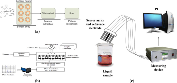 Fig. 2