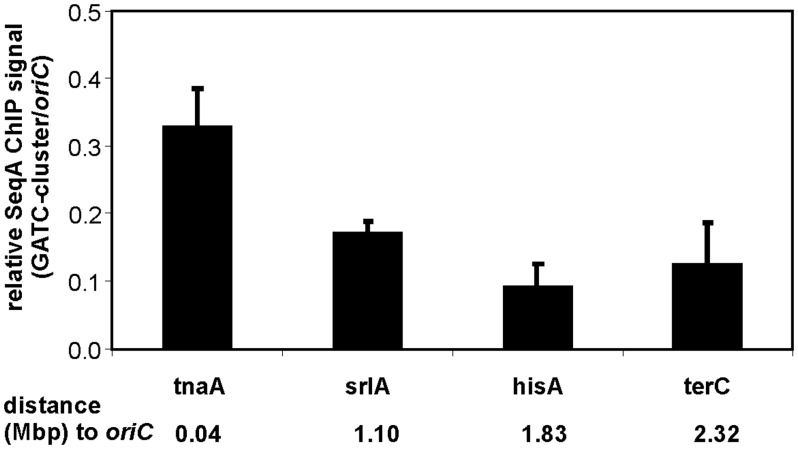 Figure 7.