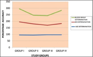 Graph 1