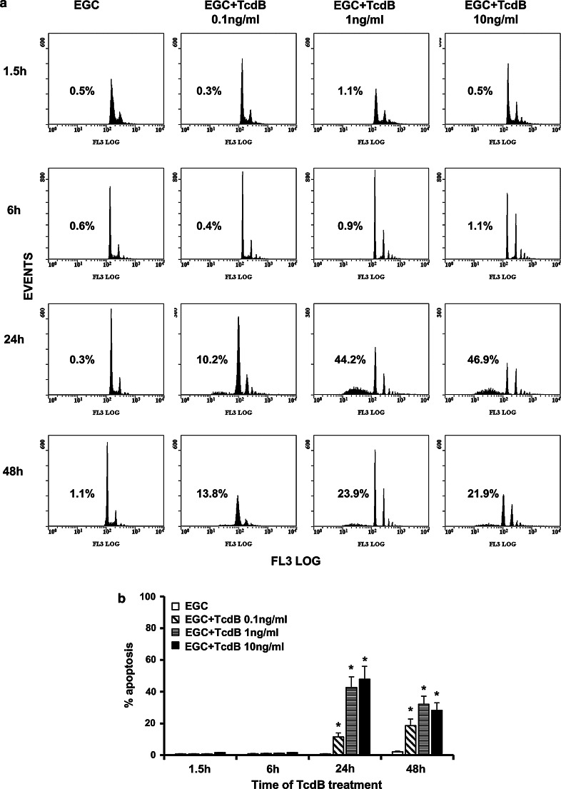 Fig. 7