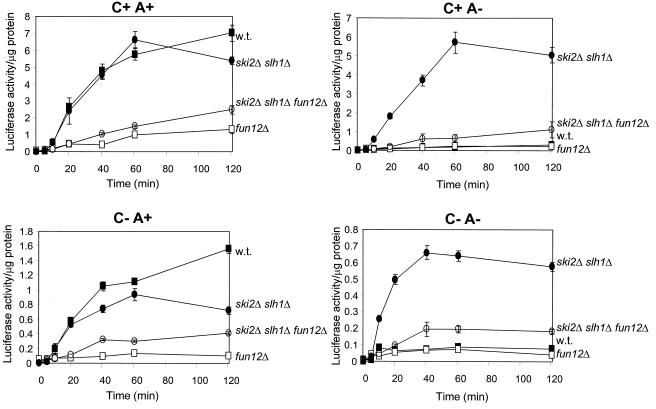 FIG. 6