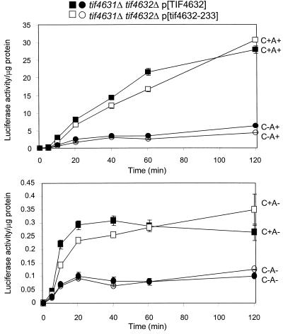 FIG. 3