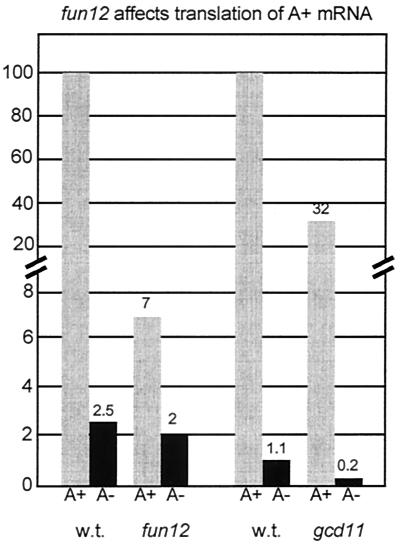 FIG. 5