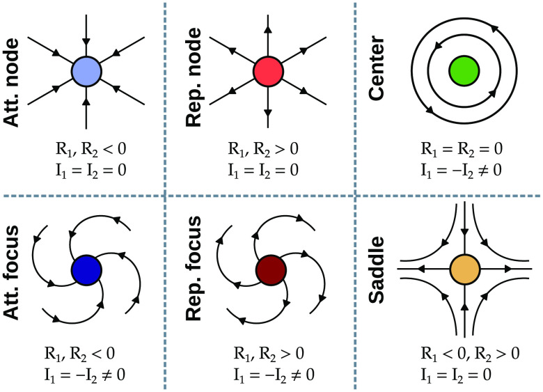 FIG. 2.