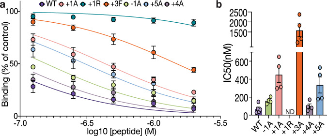 Fig. 3