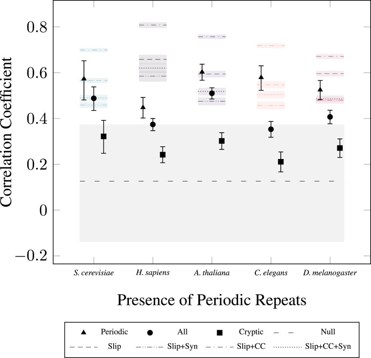 Fig. 10.