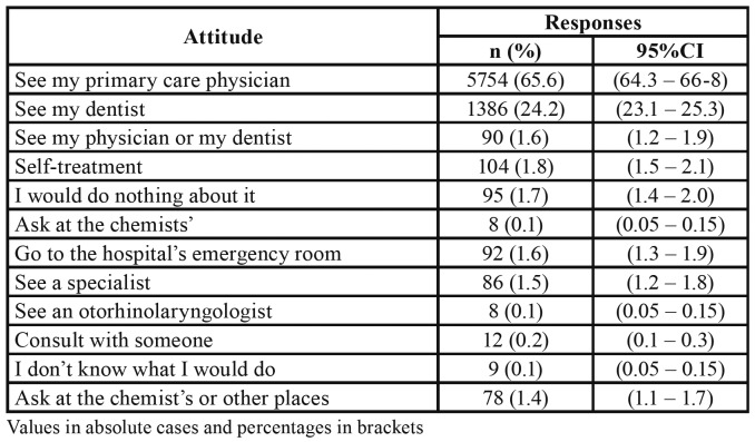 graphic file with name medoral-25-e455-t001.jpg