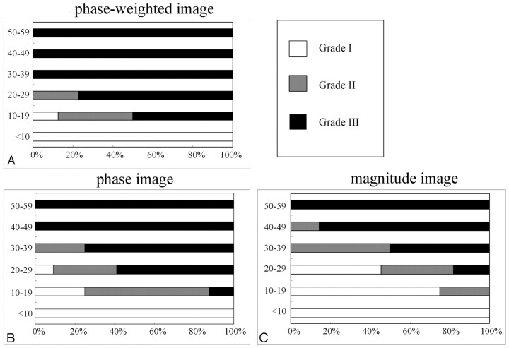 Fig 2.