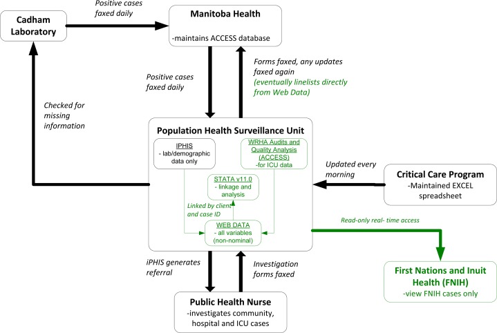 Figure 1: