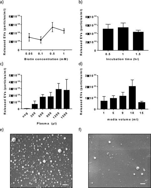 Fig 4.