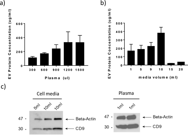 Fig 2.