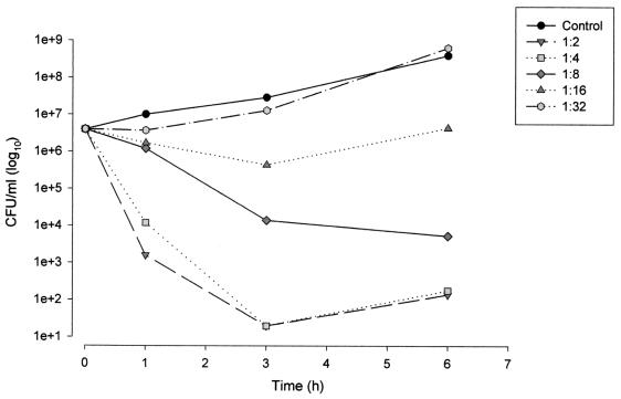 FIG. 5.