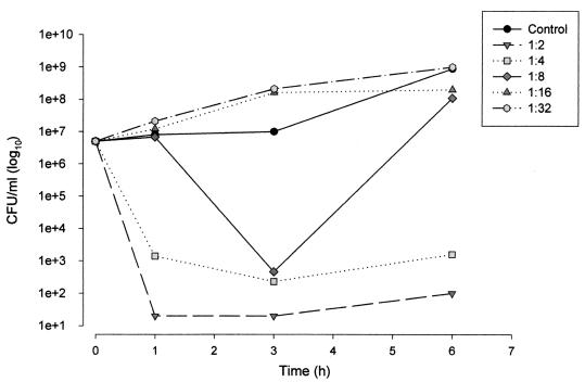 FIG. 3.