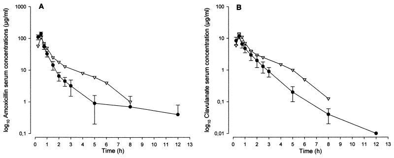 FIG. 1.