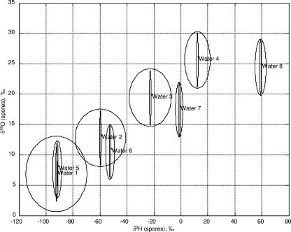 FIG. 2.