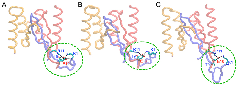 Fig. 3