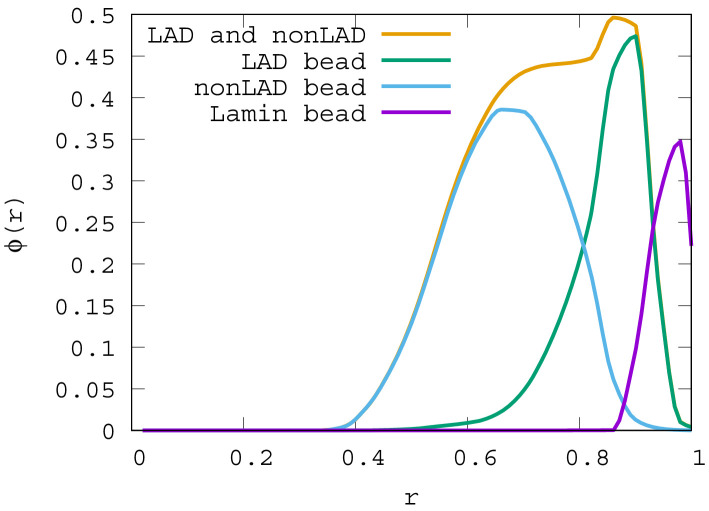 Appendix 4—figure 2.